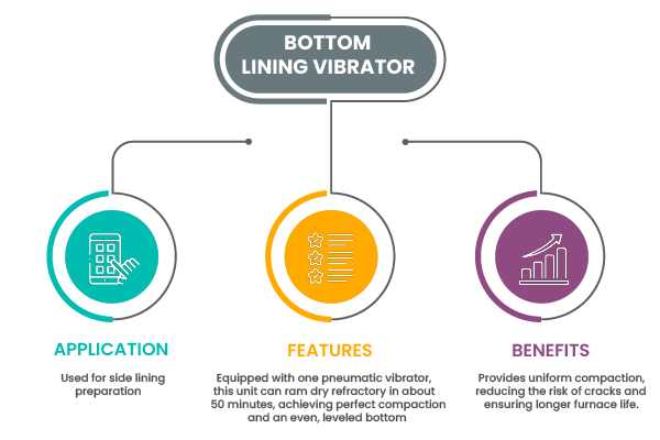 bottom lining vibrator