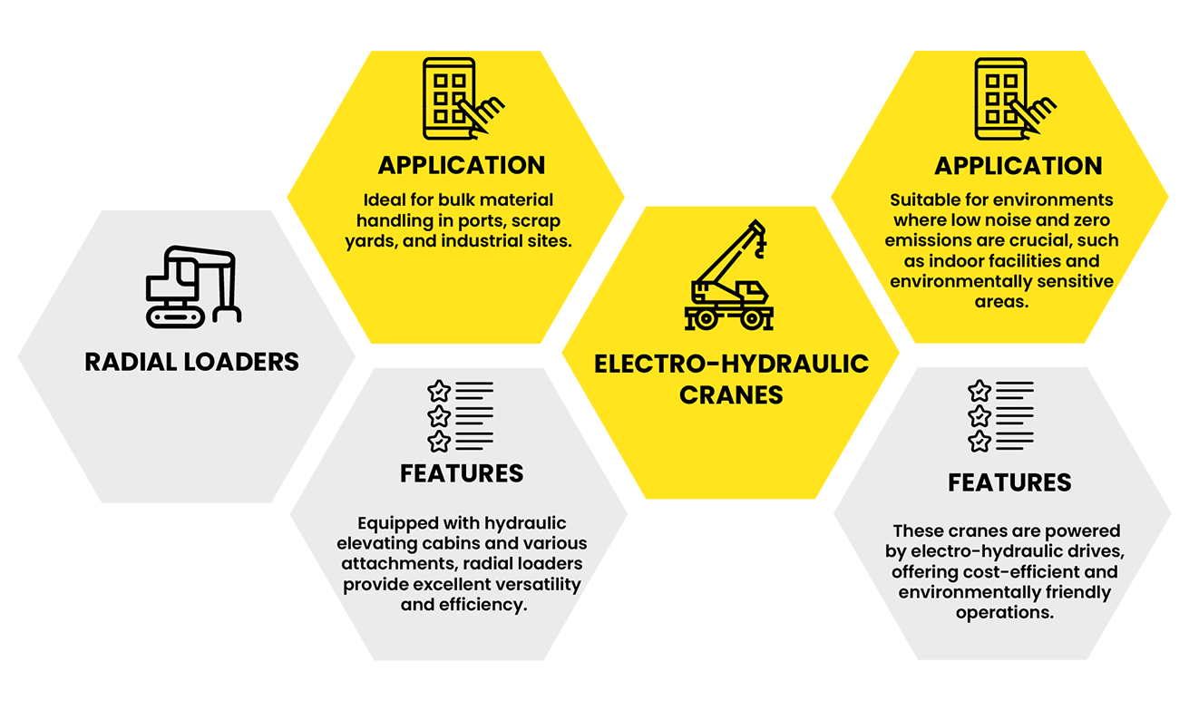 radial-loader